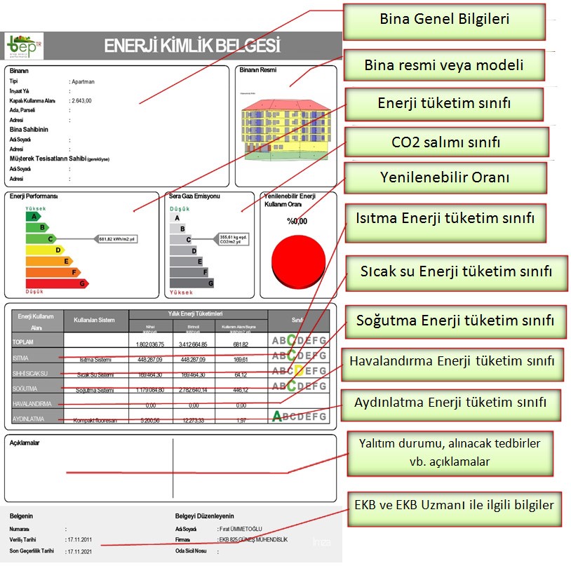 Enerji kimlik belgesinde hangi bilgiler bulunur